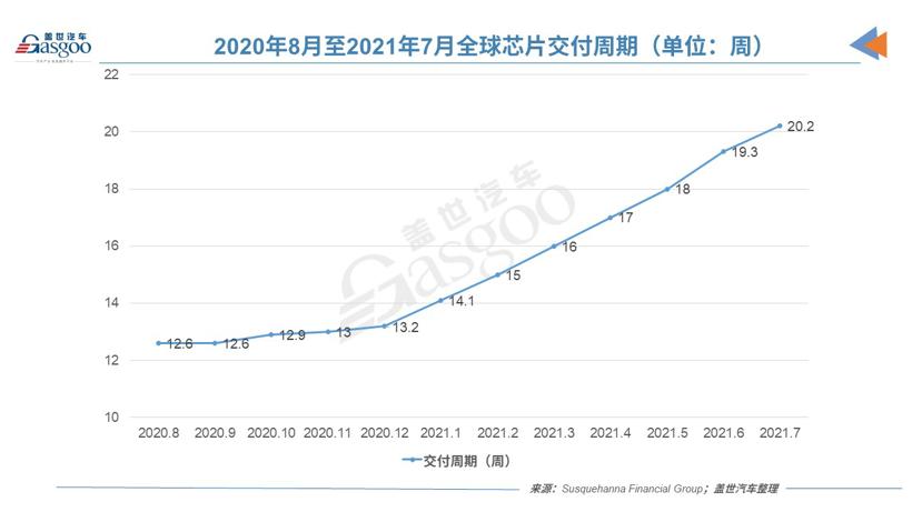 丰田供应商：芯片危机将持续到2022年