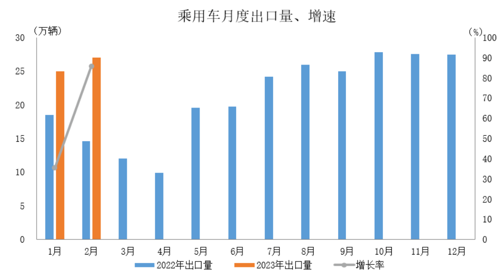 长安汽车筹备建设全球区域总部，力争2025年海外销售占比达15%